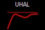 UHAL